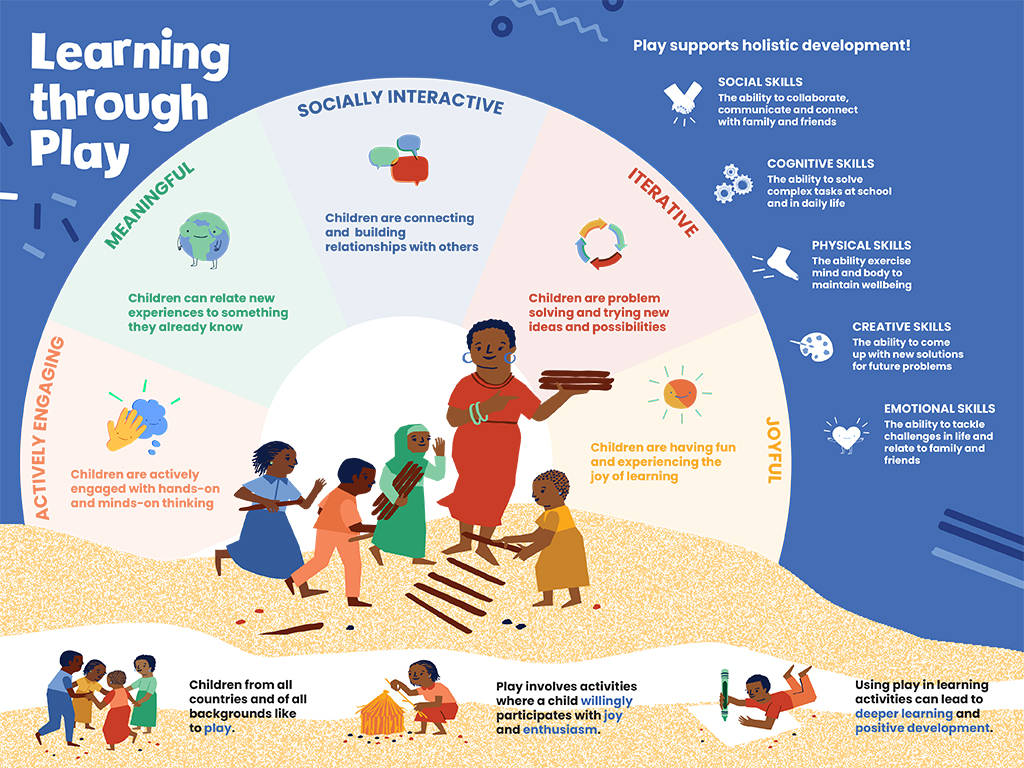Learning Through Play Poster