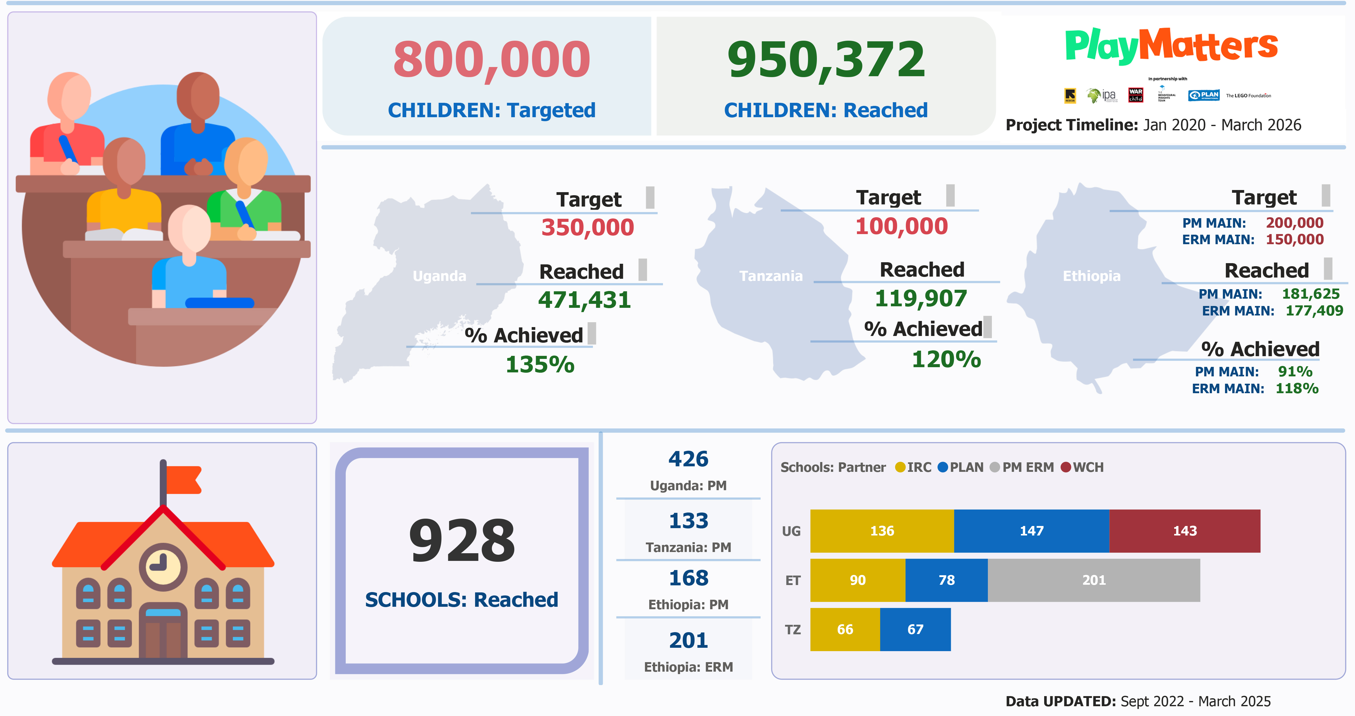 PlayMatters MEL Dashboard