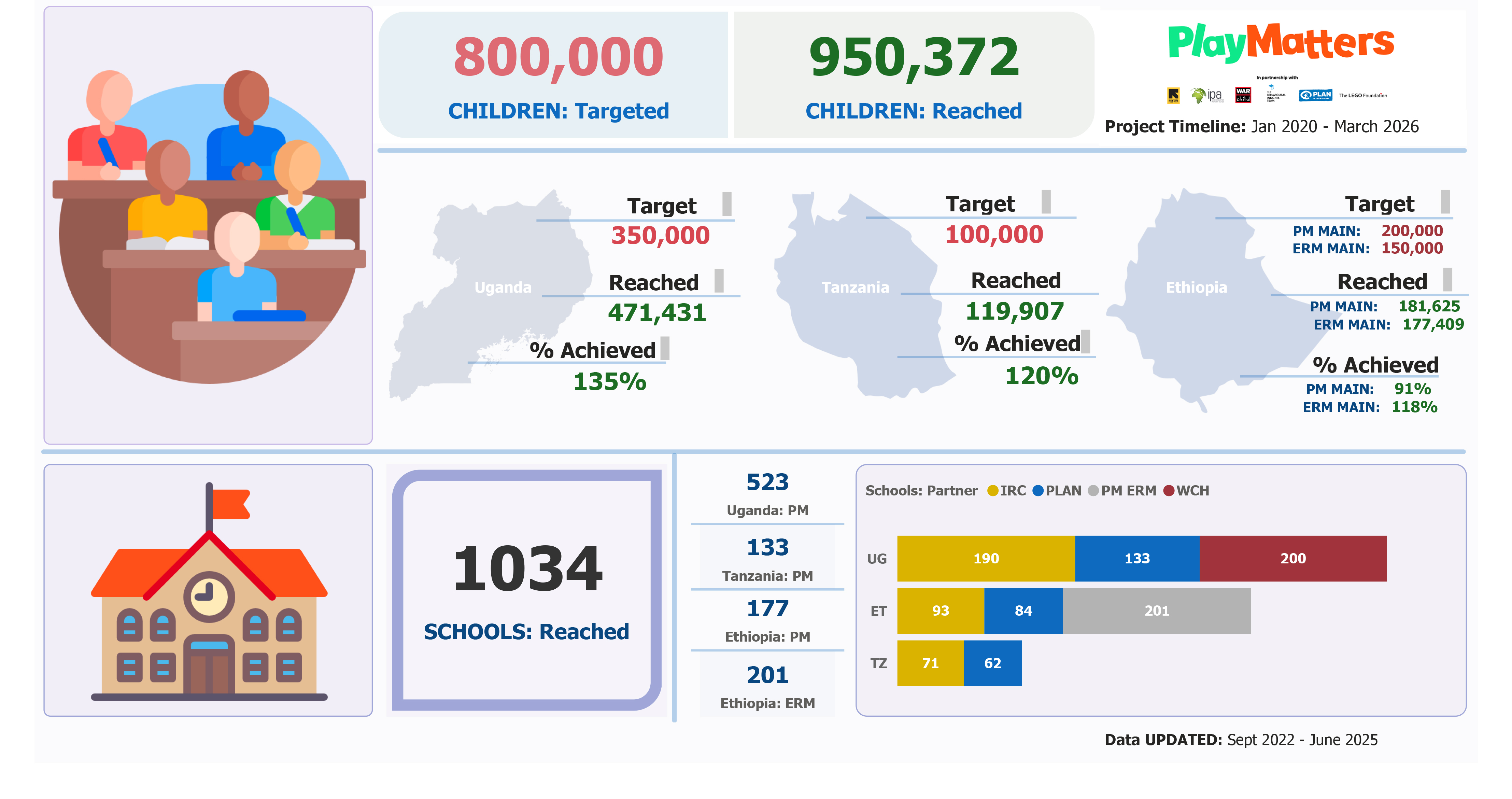 PlayMatters MEL Dashboard