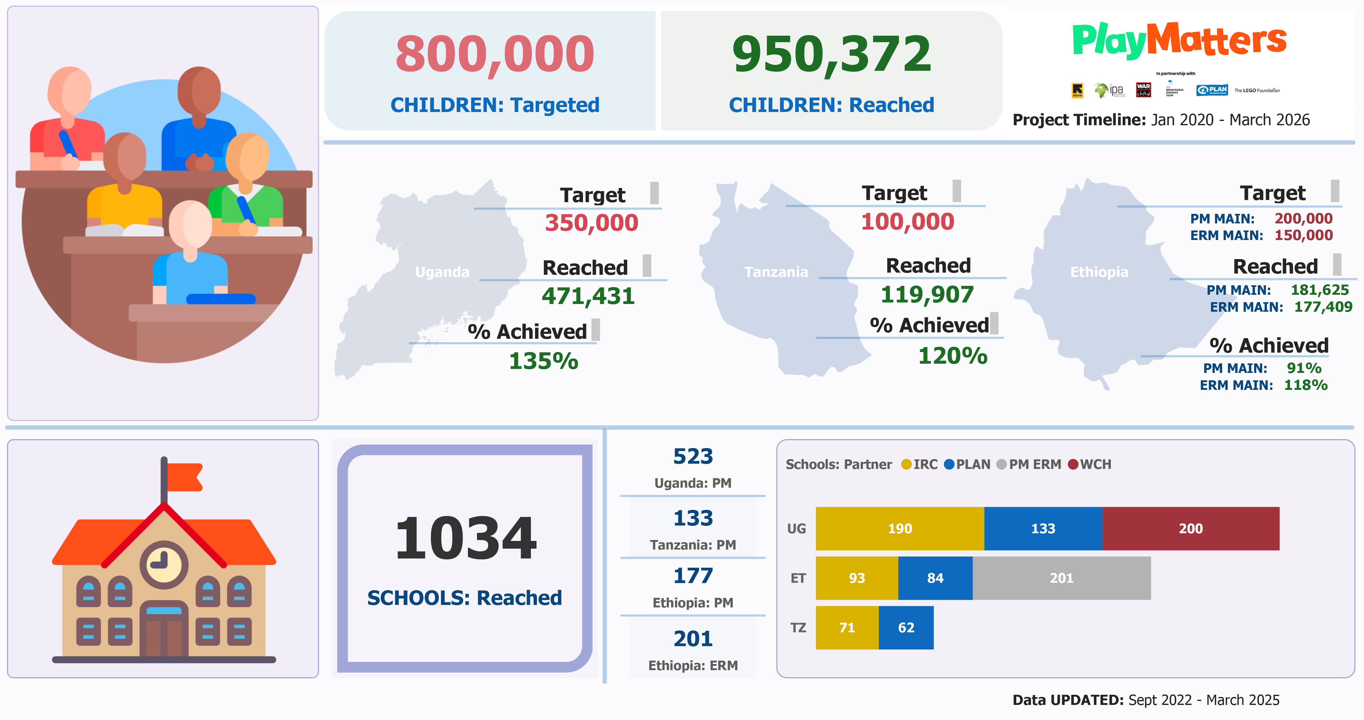 PlayMatters MEL Dashboard