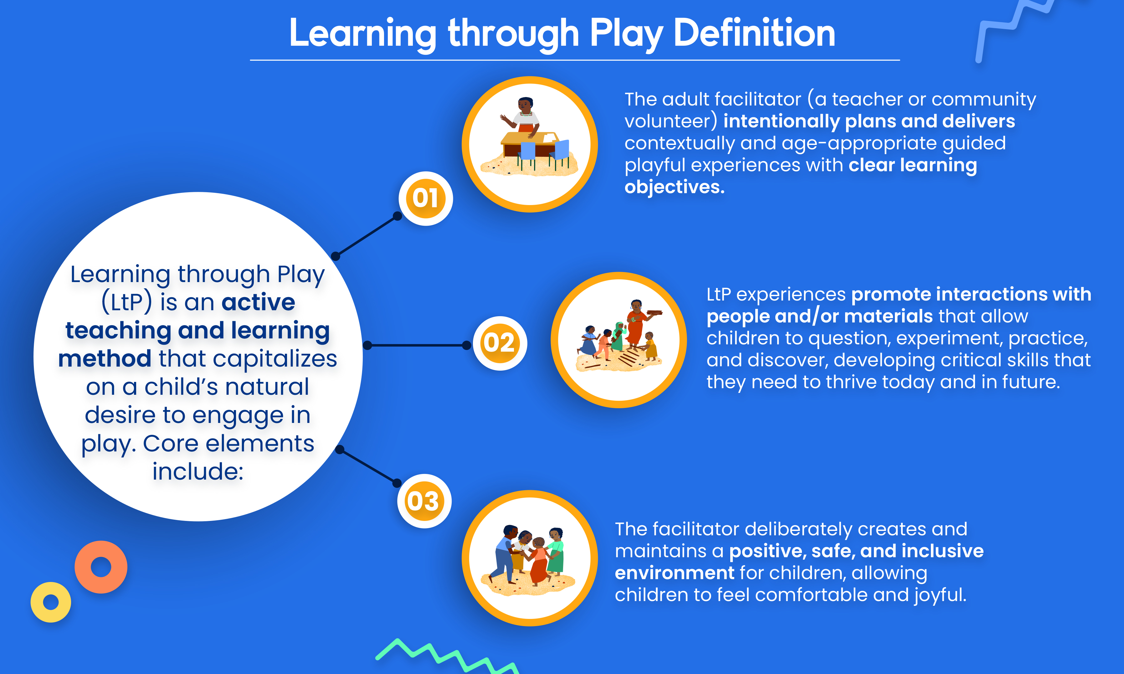 Learning through Play Definition