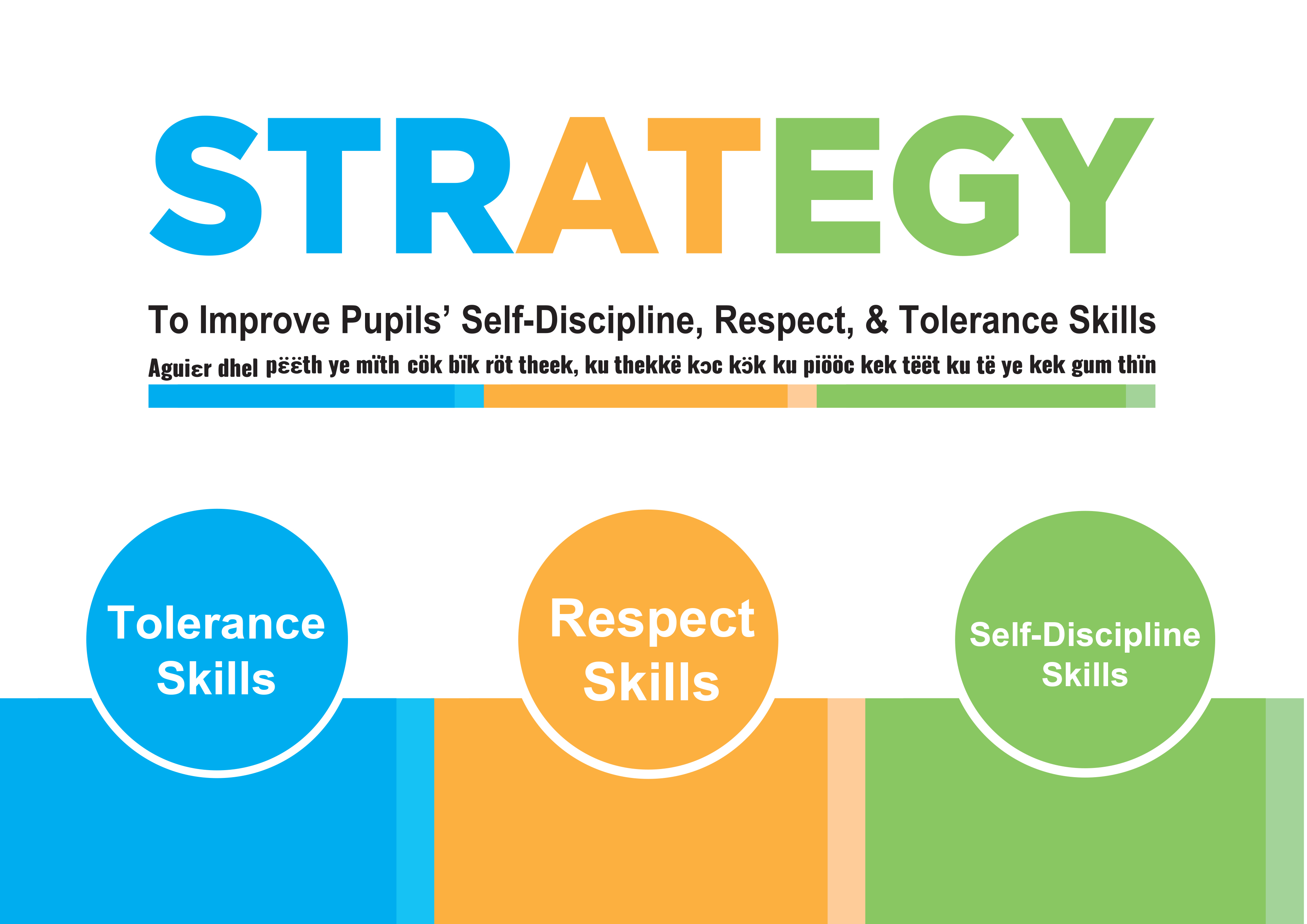 SEL Kernels Adapted - Dinka