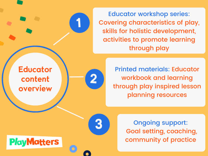 Educator Content Overview