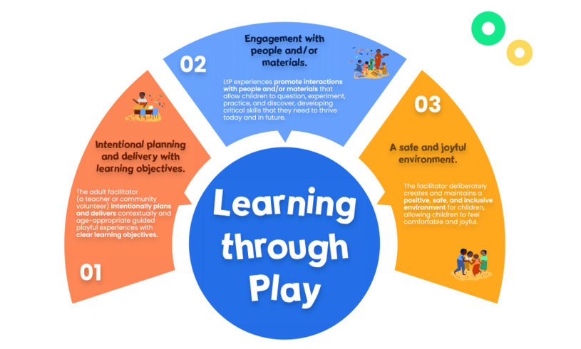 learning through play