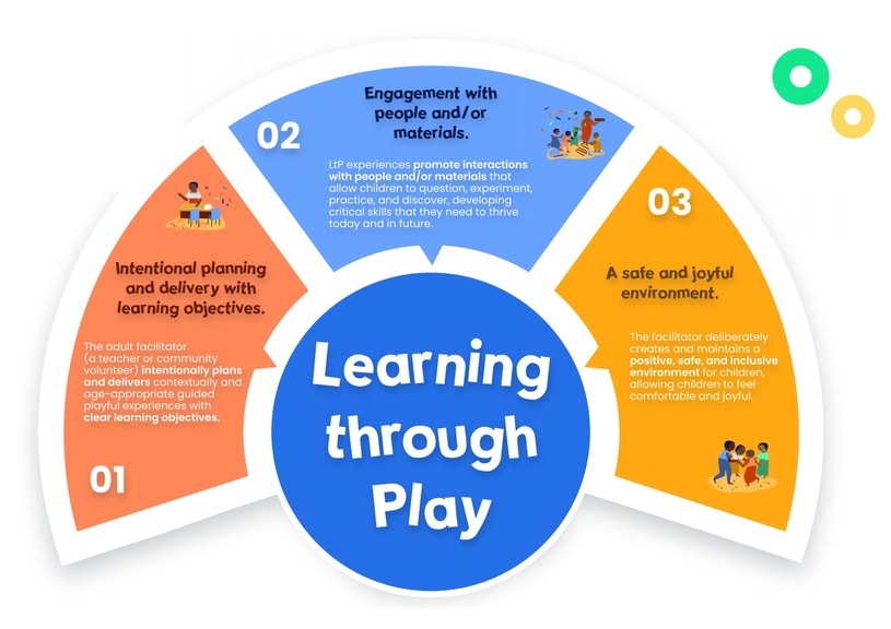 LtP infographic